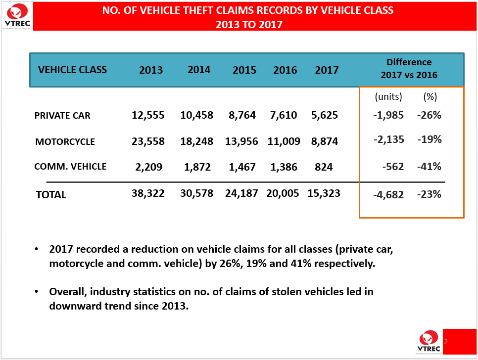 industry statistics 2