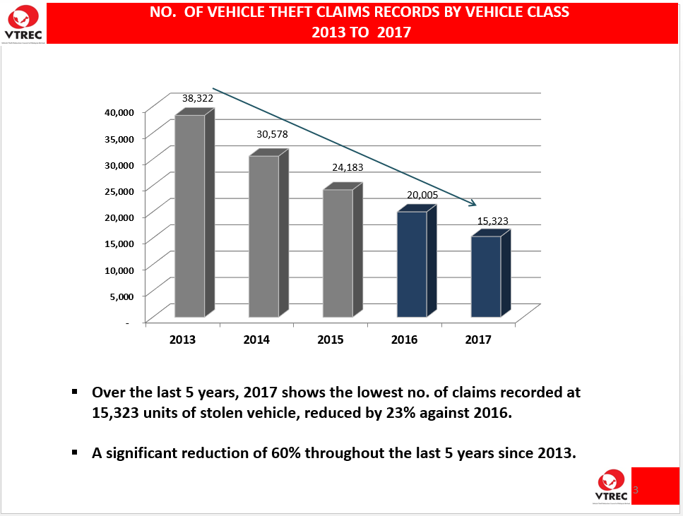 industry statistics 3